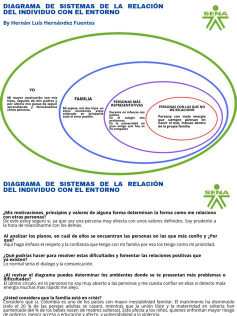 diagrama de relaciones familiares y espiritualidad bahá’í