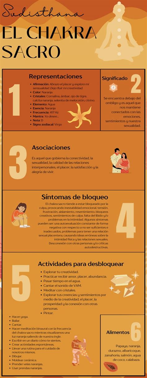 Infografía: anatomía y flujo del chakra sacro