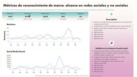 diagrama de alcance en redes sociales de QuiLivorno.it