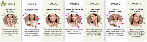 infografía de pasos de aplicación facial