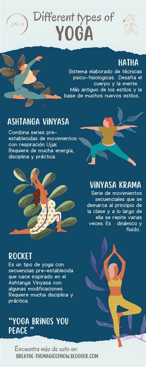 Infografía: comparación de estilos de yoga