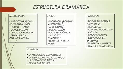 Esquema de estructura dramática de laDonna de Paradiso