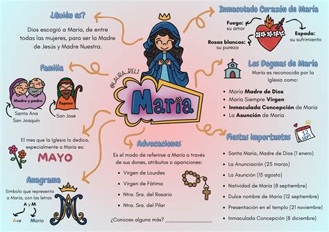 Mapa conceptual de personajes: María, Jesús, Nunzio, Pueblo