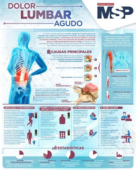 infografía de posturas suaves para artrosis lumbar