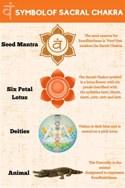 infografico chakra sacro simbolos y simbolismo