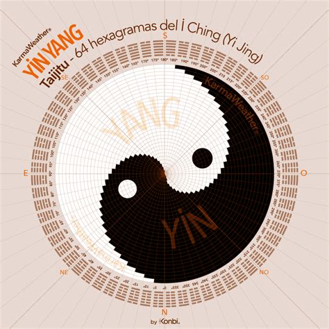 Infografía: estructura yin-yang y Taiji