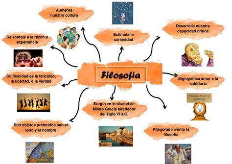 Mapa visual de la filosofía Budismo Nichiren y la editorial Esperia