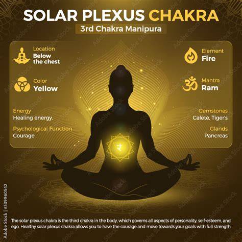 infografia-chakras-manipura-plexo-solar
