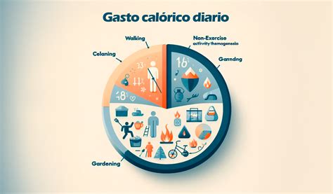 gráficos de gasto calórico por estilo de yoga