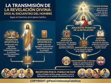 diagrama de la vía negativa y la revelación divina