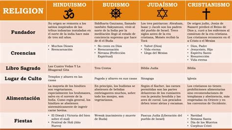 gráfica comparativa entre religiones y tatuajes