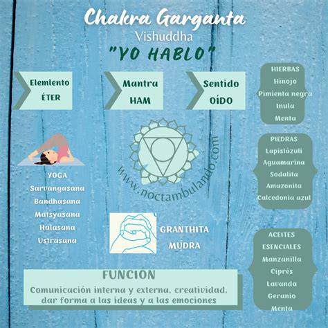 imagen chakra garganta y sus correspondencias