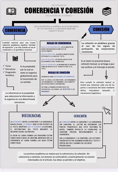 Gráfico conceptual sobre pureza, Tathāgatagarbha y no-self