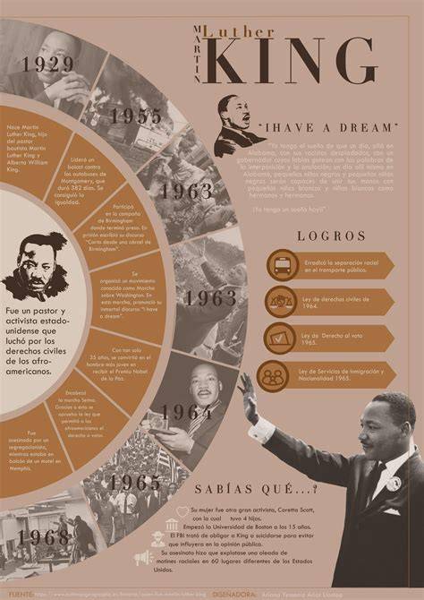 infografico lineas de tiempo funk shui