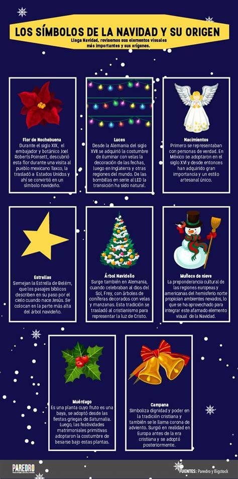 infografÍa de símbolos navideños y su significado