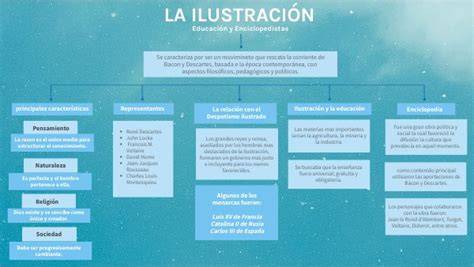 Ilustración del mapa conceptual del trascendental