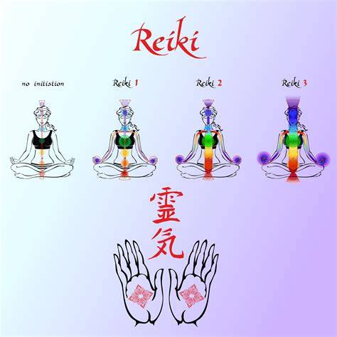 infografica del flujo de Energia Reiki a distancia