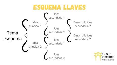 Esquema de los 6 ejercicios del TA