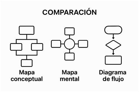 diagrama conceptual de trascendental y trascendente