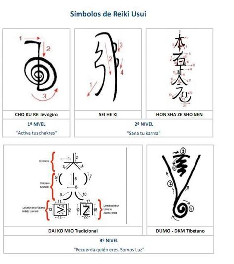 infografÍa del camino Reiki Usui con símbolos