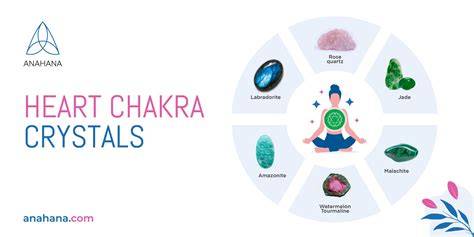 colección de cristales para chakra del corazón