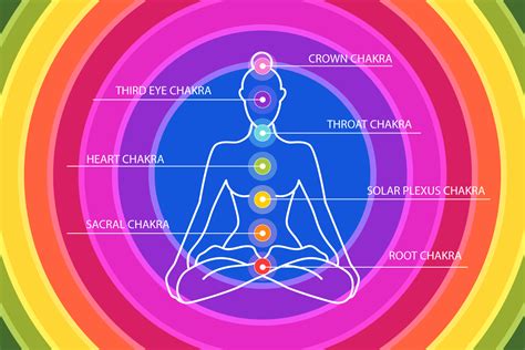 diagrama de flujo entre chakras inferior y superior