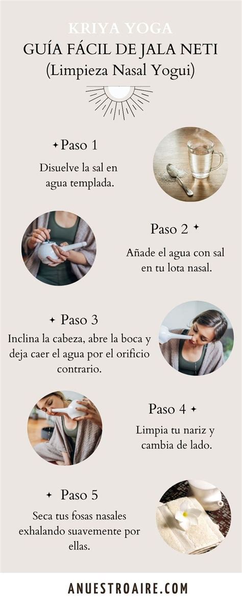 infografica de Jala Neti paso a paso