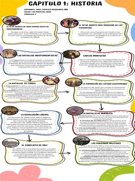 infografia historia shamanismo y Harner
