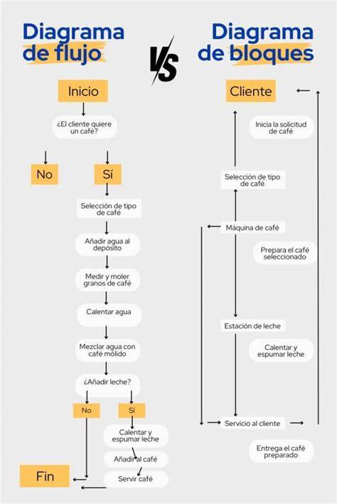 diagrama de matices entre spiritual y material