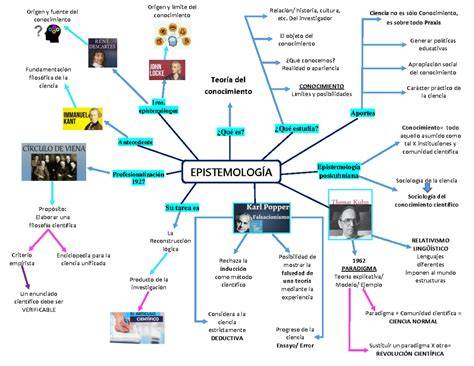 gráfica de epistemología Nyaya-Vaiseshika