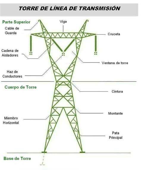 Diagrama de líneas de transmisión Vipassana