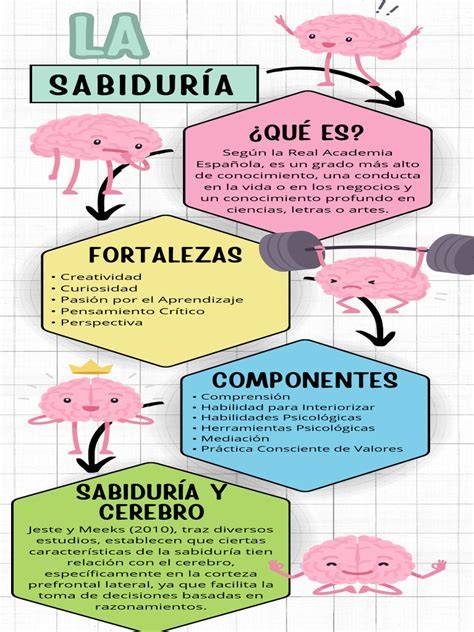 infografía sabiduría y compasión