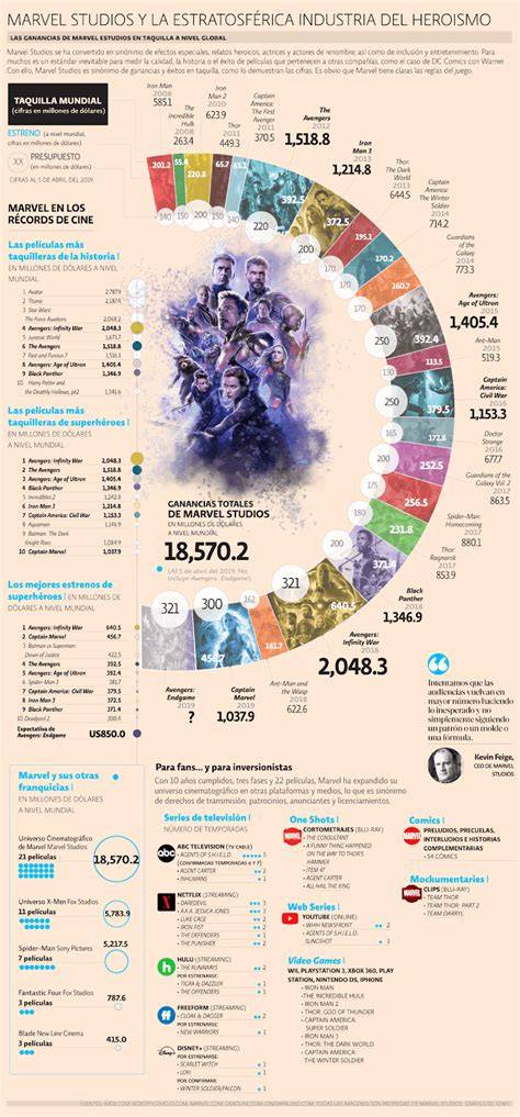Infografía de heroísmo cotidiano y colaboración
