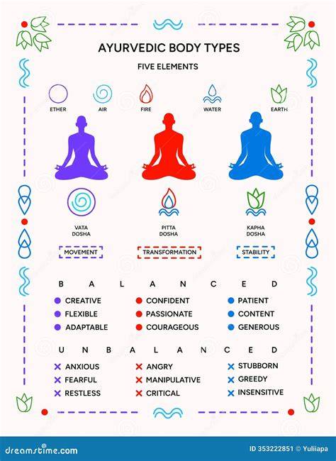 infographics-doshas-vida-equilibrio