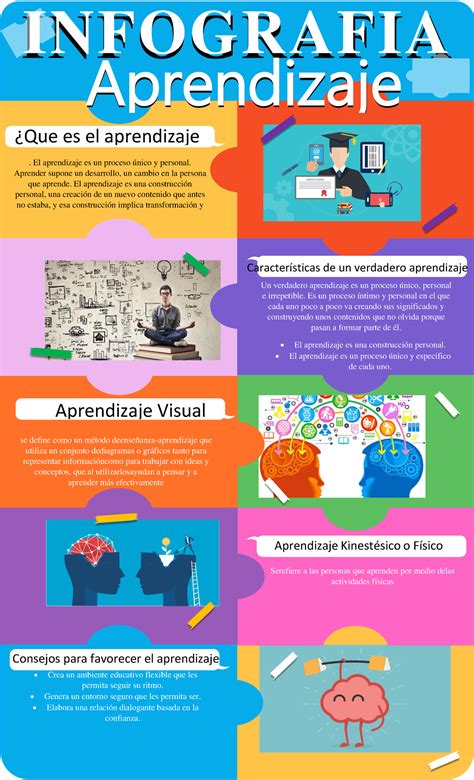 infografía del proceso de meditación y aprendizaje de idiomas