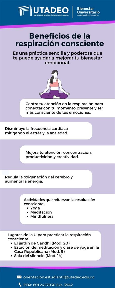 infografía de pasos de la respiración consciente