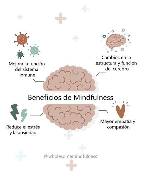 gráfico de beneficios de la mindfulness
