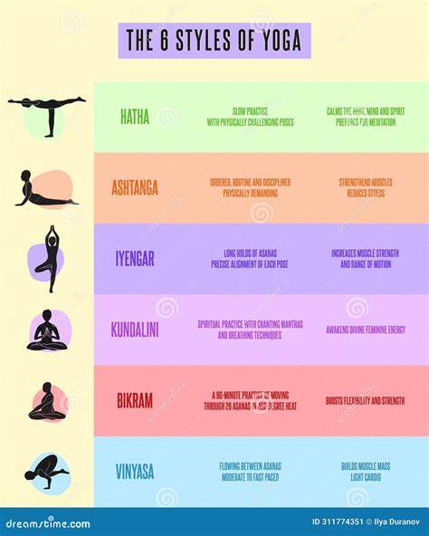 gráficos de estilos de yoga y uso de props