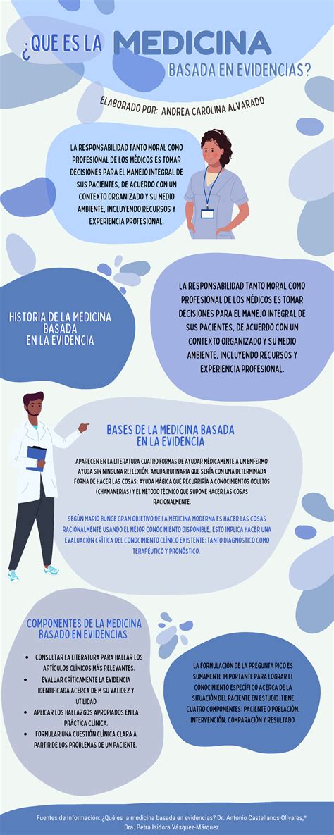 infografía: diferencias entre Reiki y medicina basada en evidencia