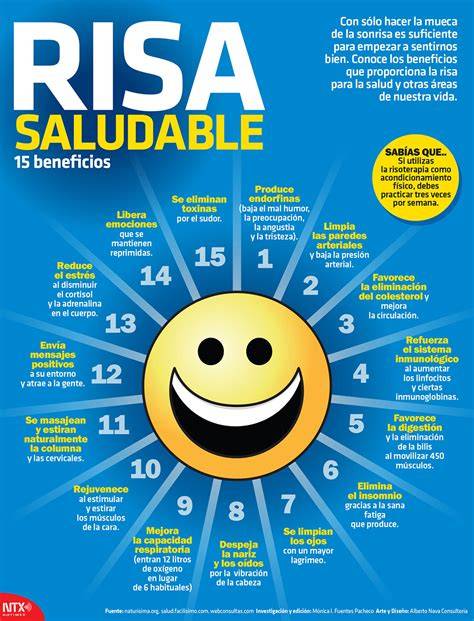 infografica sobre beneficios de la Risa y Yoga