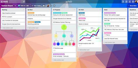 Trello tablero Kanban y tarjetas