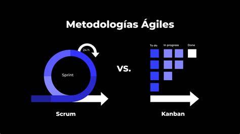 Taiga Kanban y Scrum en acción