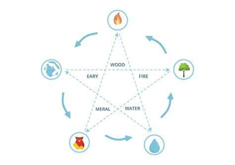 illustration feng shui five elements