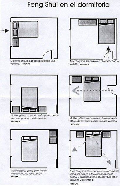 feng shui habitaciones distribucion tecnica