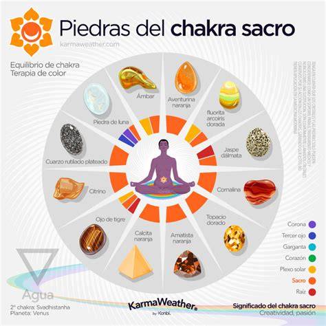 visualización del chakra sacro naranja