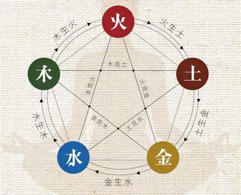 infografico-feng-shui-elementos-five-elements