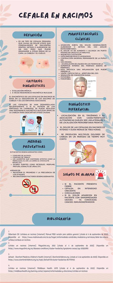 infografía chakras y cefaleas