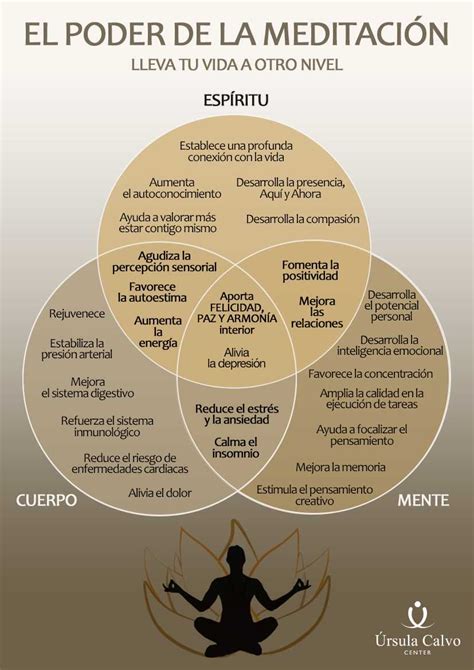 diagrama de beneficios de la meditación