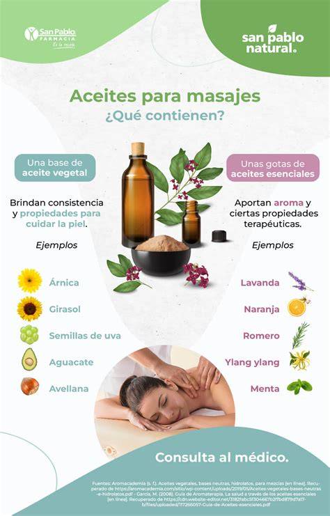 infografía composición del aceite masajes