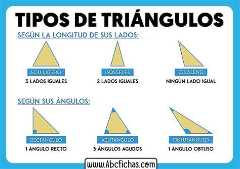 imagen de planos con formas irregulares y triángulos